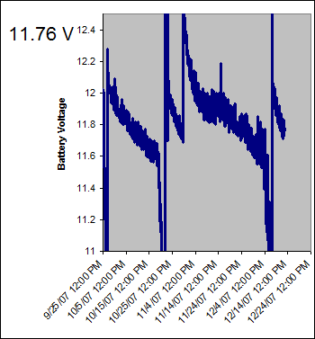 11.76 V