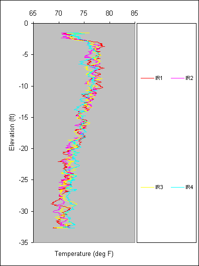 General Chart 9