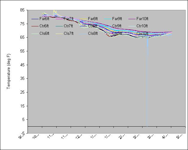 C Chart 1025