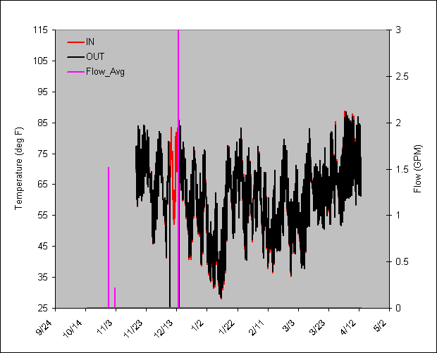 C Chart 1026