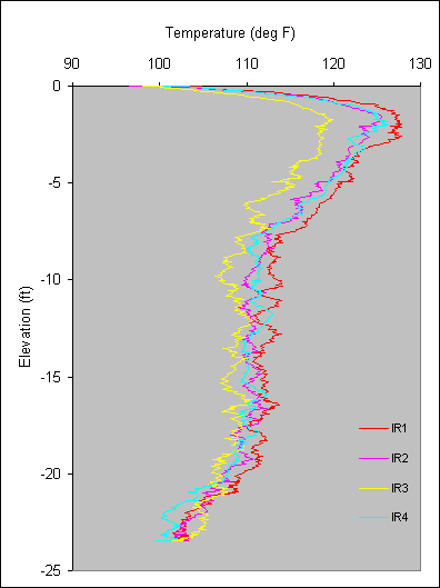 General Chart 9